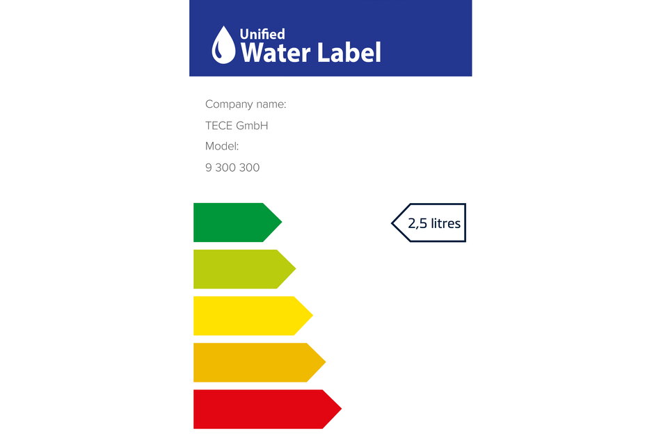 Unified Water Label