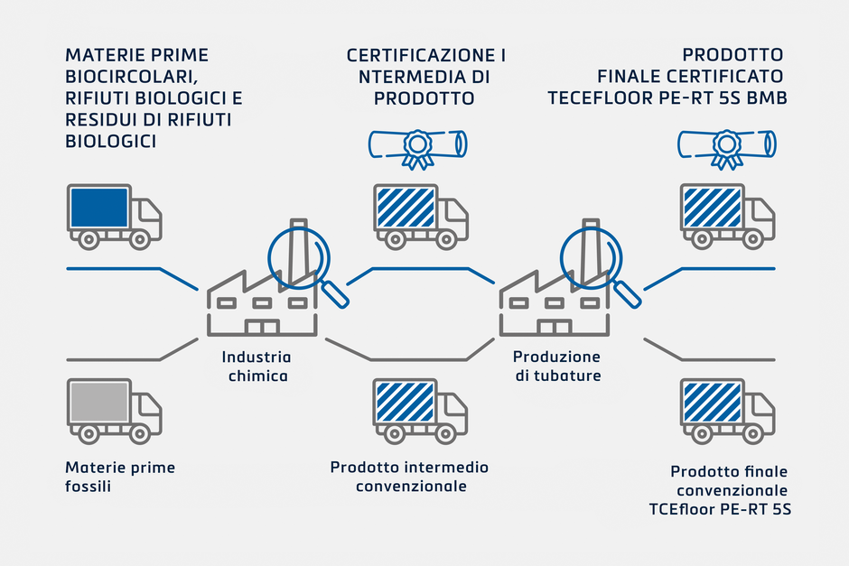 Il processo BMB