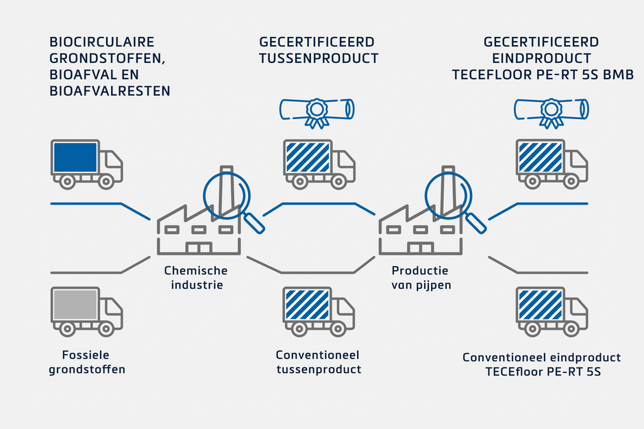 Het BMB-proces