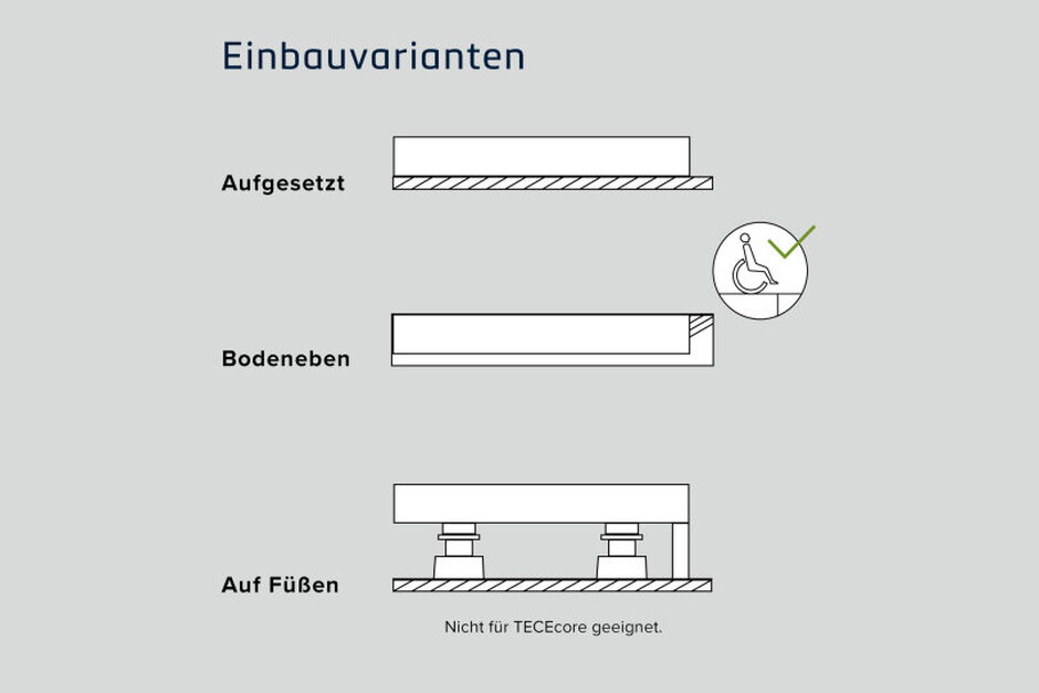 Einbauvarianten