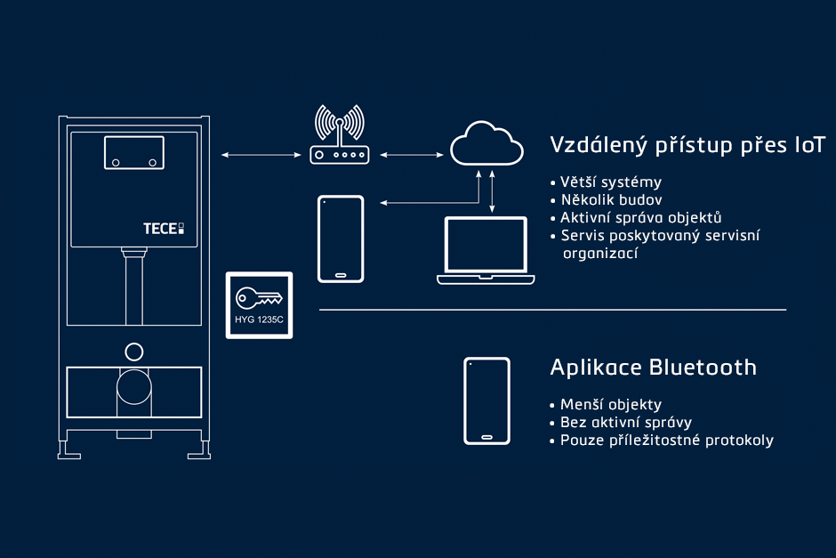 Spotlight_IoT_Grafik_3zu2_v1_CZ.jpg