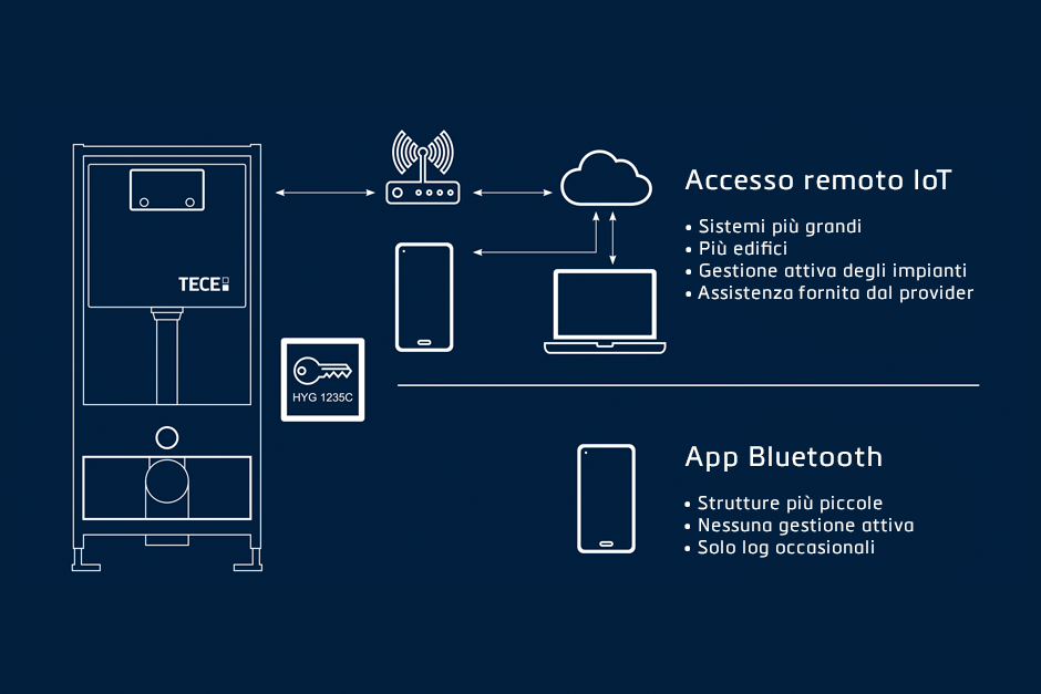 Spotlight_IoT_Grafik_3zu2_v1_IT.jpg