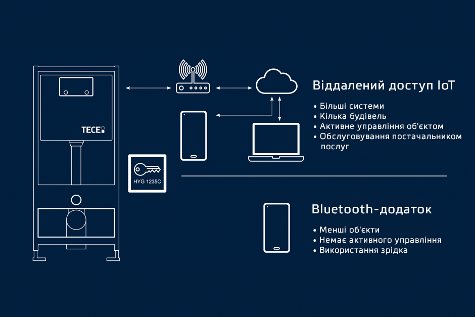 Spotlight_IoT_Grafik_3zu2_v1_UA