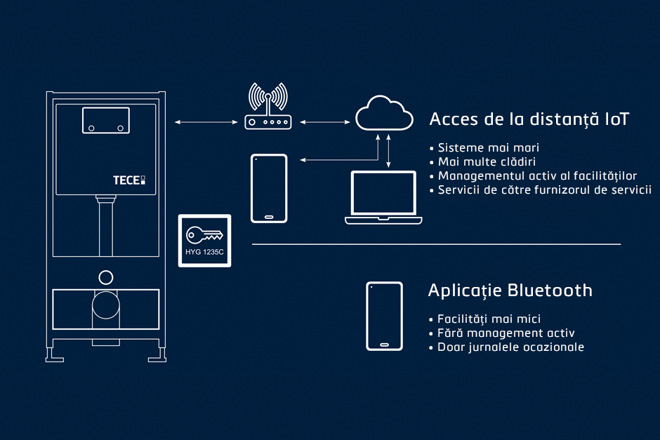 Spotlight_IoT_Grafik_3zu2_v1_EN